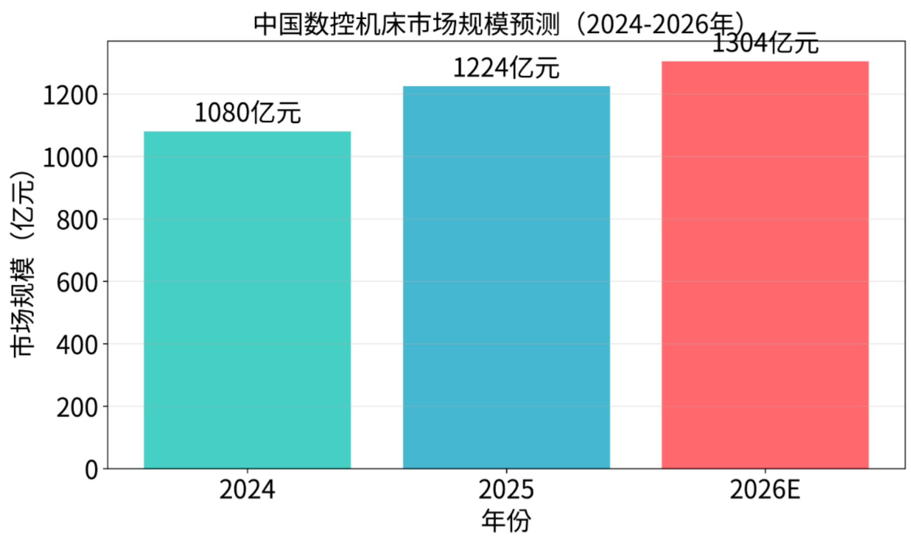 工業(yè)母機(jī)：2026年高端機(jī)床國產(chǎn)化進(jìn)程與全球競爭態(tài)勢